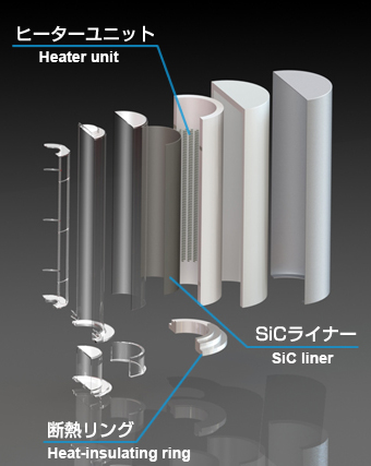 Heater unit、SiC liner、Heat-insulating ring